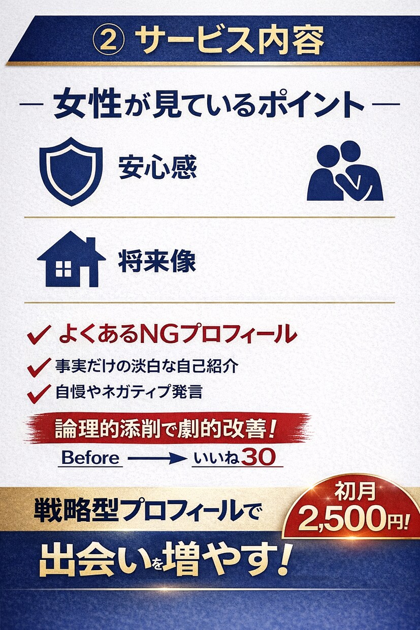マッチ率を上げる“戦略型”プロフィールを設計します いいねが来ないのは、伝え方の構造”が間違っているだけです！ イメージ2