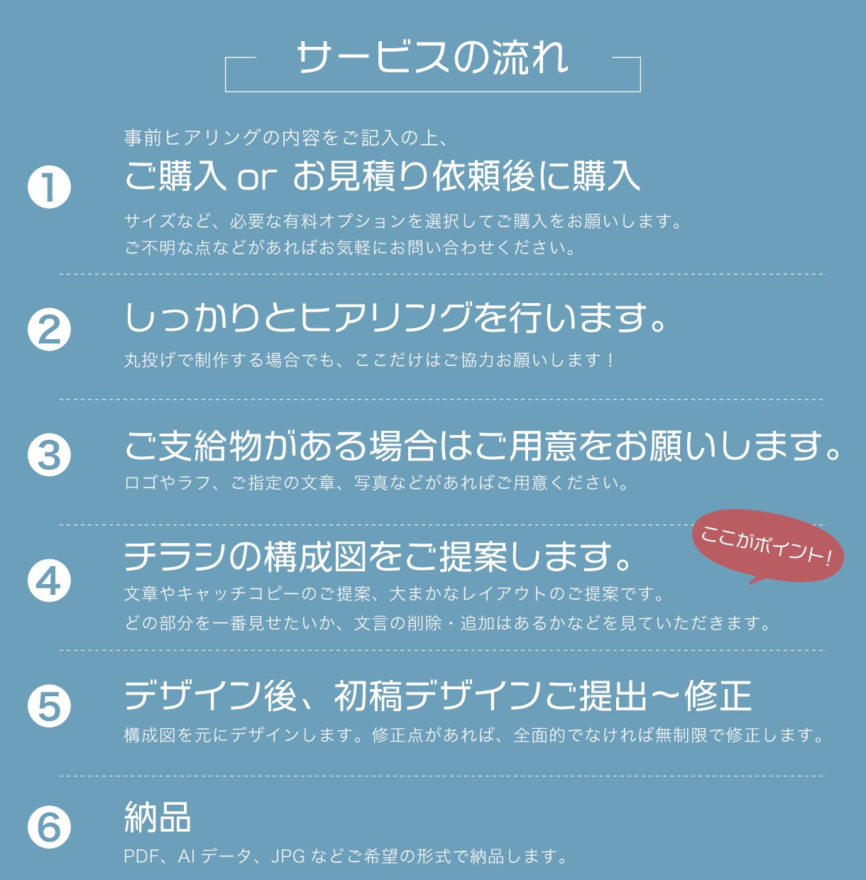 修正回数無制限！丸投げでも格安でチラシ制作します 文章がなくてもチラシが作れる！しかも低価格・高品質！ イメージ4