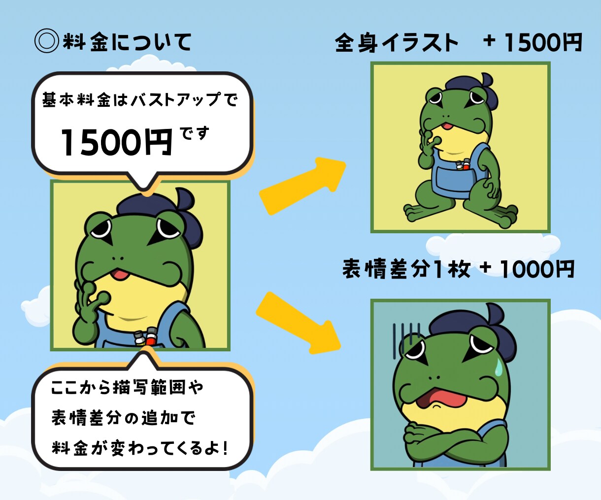 商用OK★ユニークなデフォルメキャラを描きます 簡単な似顔絵、動物や無機物等の擬人化アイコンを作成します イメージ2
