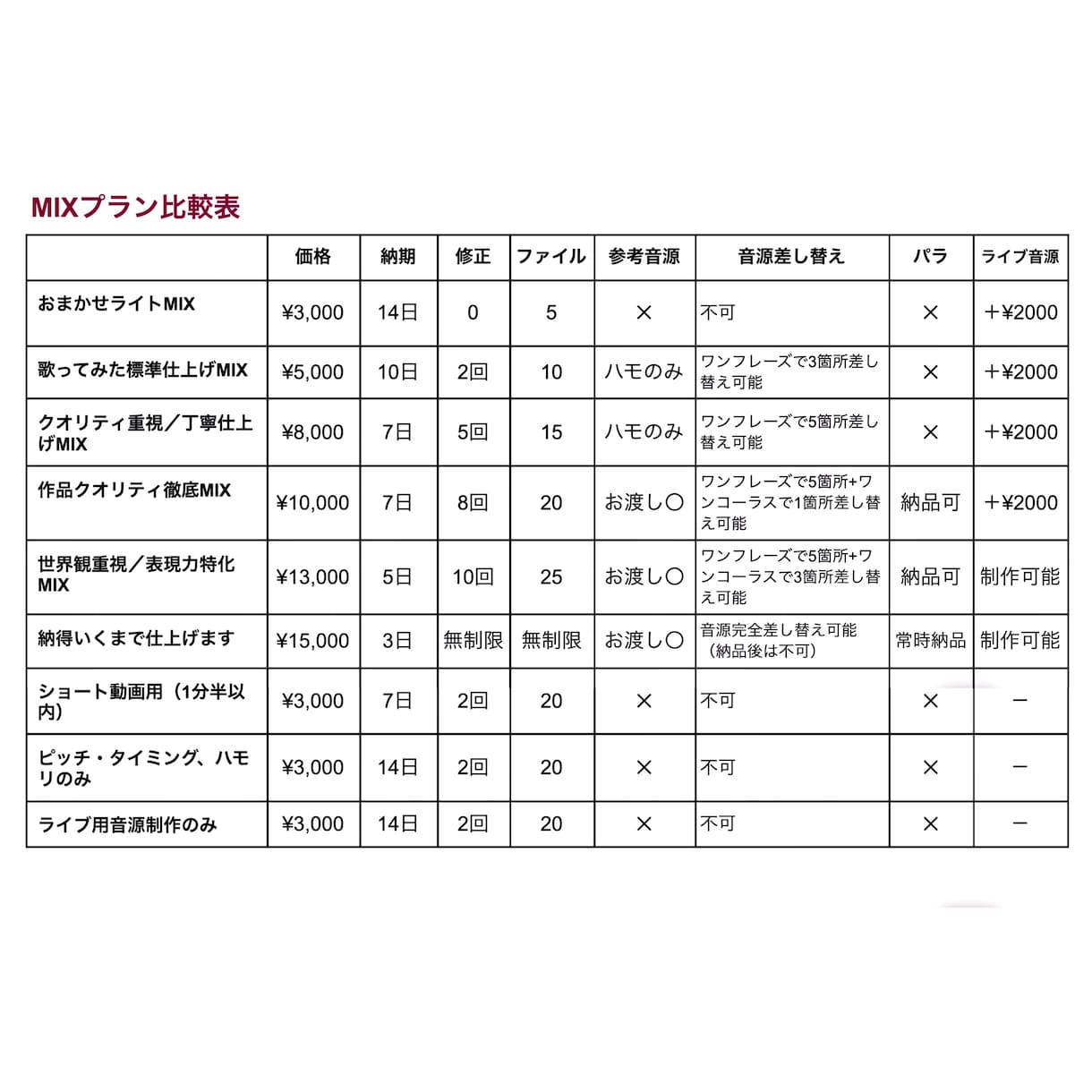歌い手ライブ用の音源制作をします 頂いた歌唱データを元にMIXします。inst制作ではないです イメージ2