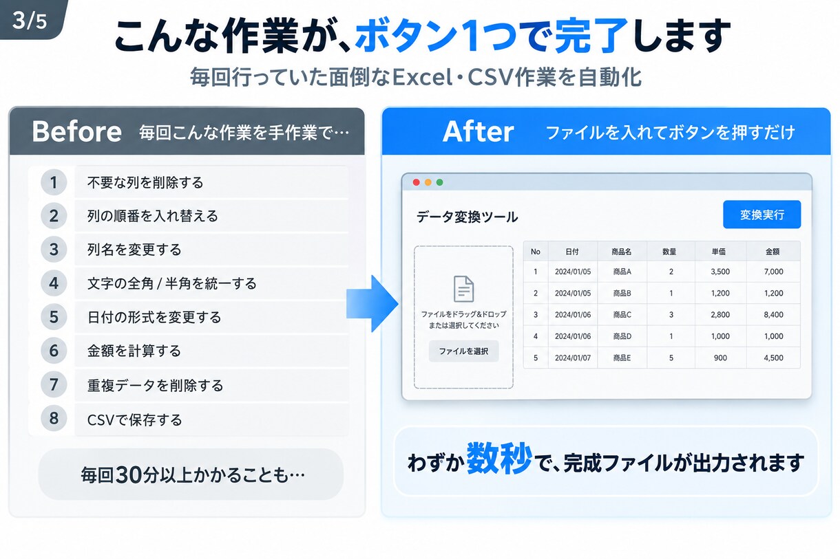 Excel・CSVの面倒な変換作業を自動化します 毎回の並べ替え・削除・計算・文字変換を専用ツールで一発処理 イメージ3