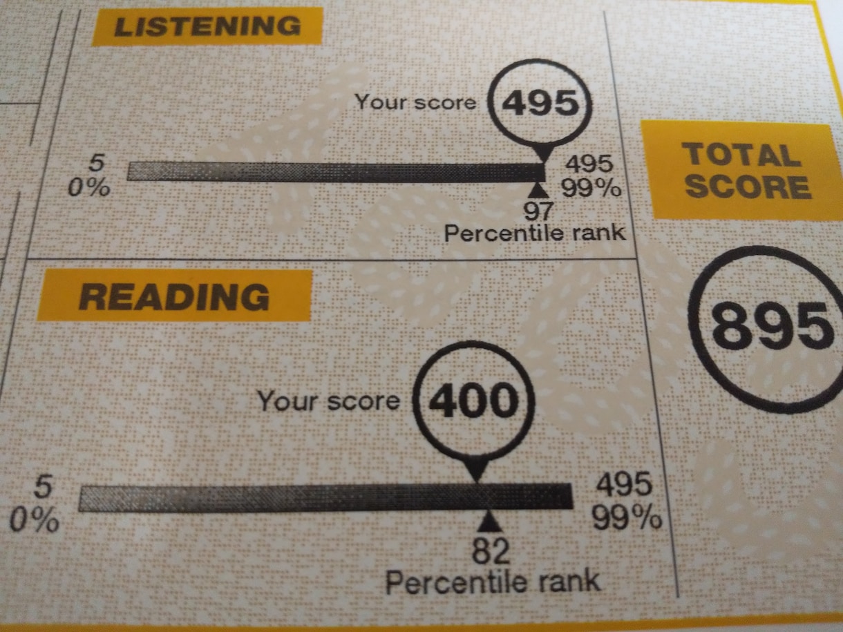 TOEIC860点2か月でとる方法教えます 知識ゼロから2か月で895点(2024受験)取得した学習法 イメージ1