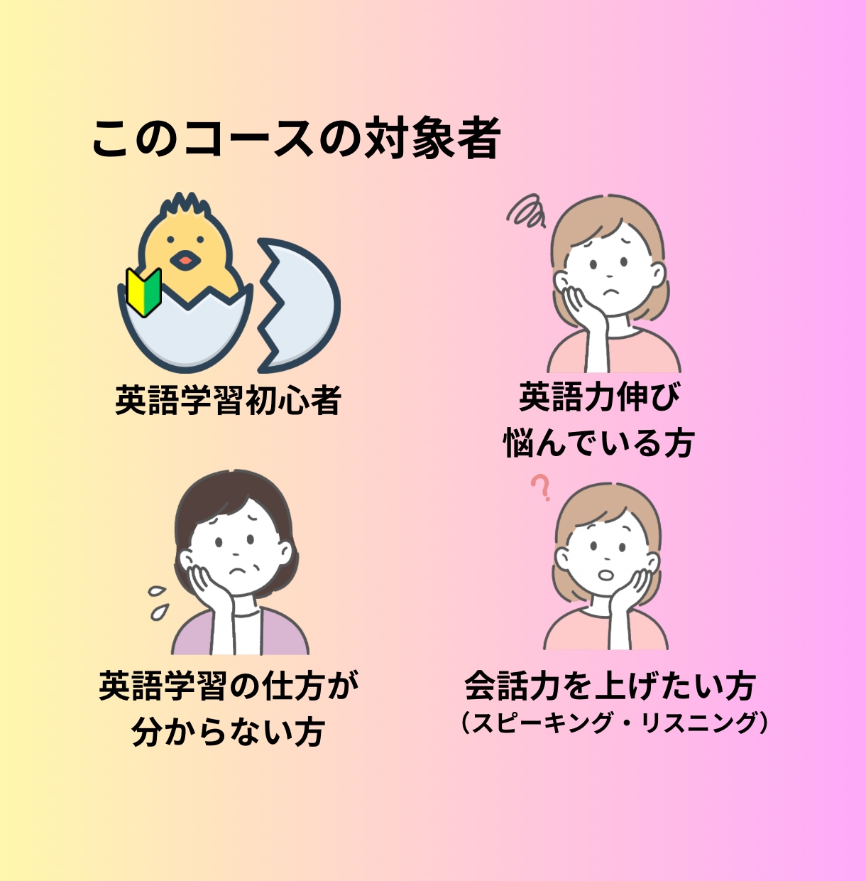 月8回のレッスンであなたの英語力を上げていきます 忙しい私にもできる！ムリなく続ける日常英会話レッスン イメージ2