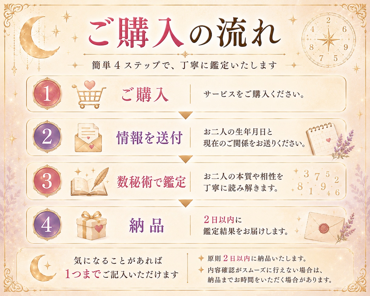 数秘術で2人の恋愛相性を丁寧に読み解きます 生年月日からお二人の相性や関係性を読み解きます イメージ5