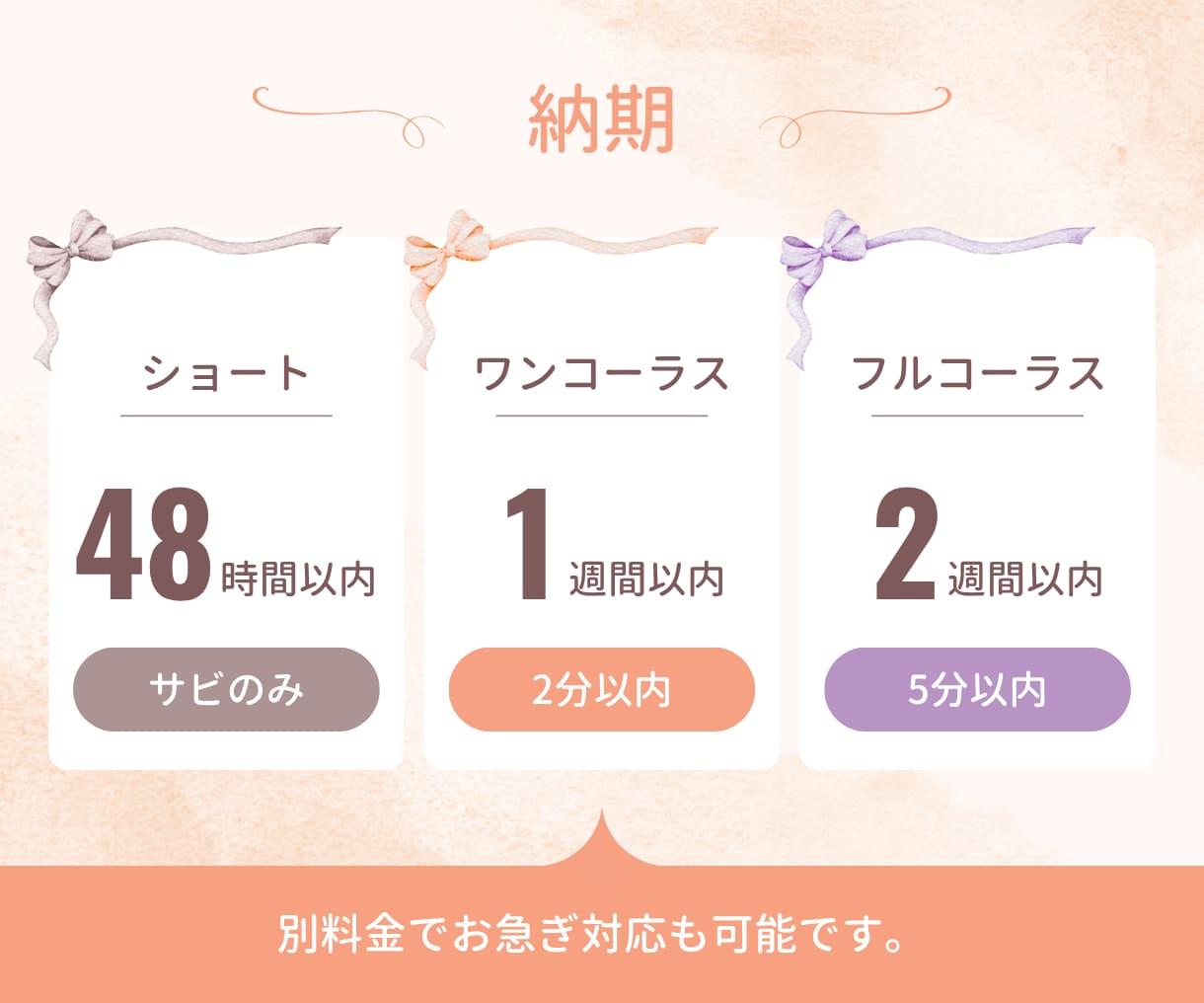 理想の歌ってみたを形にする、丁寧なMIXをします 【絶対音感×ハモリ仮歌作成】ワンランク上の歌ってみたを制作 イメージ3