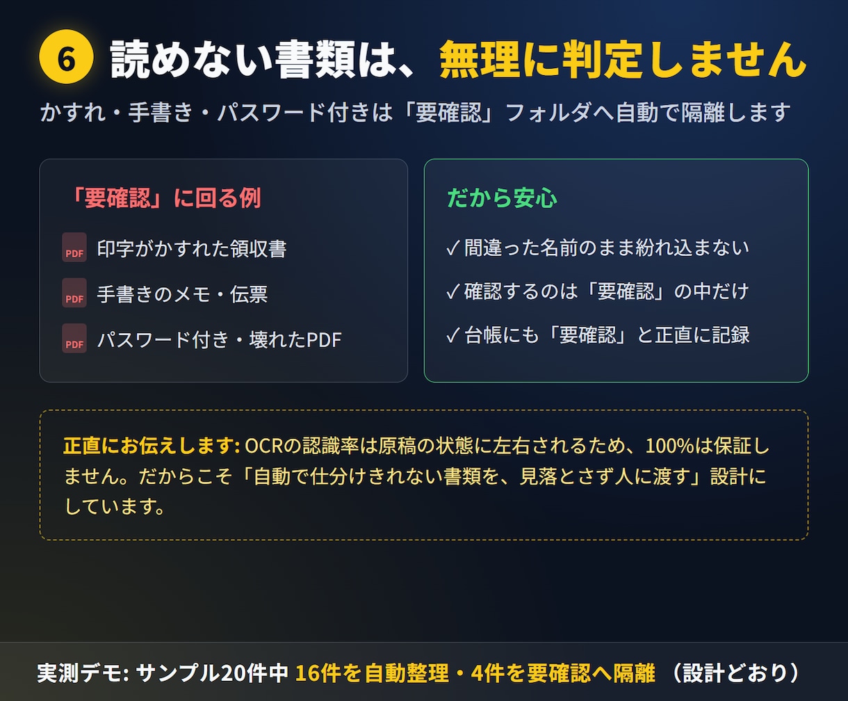 スキャン書類のPDFを自動で仕分け・台帳化します 外に出せない書類こそ、パソコンの中だけで自動整理 イメージ7