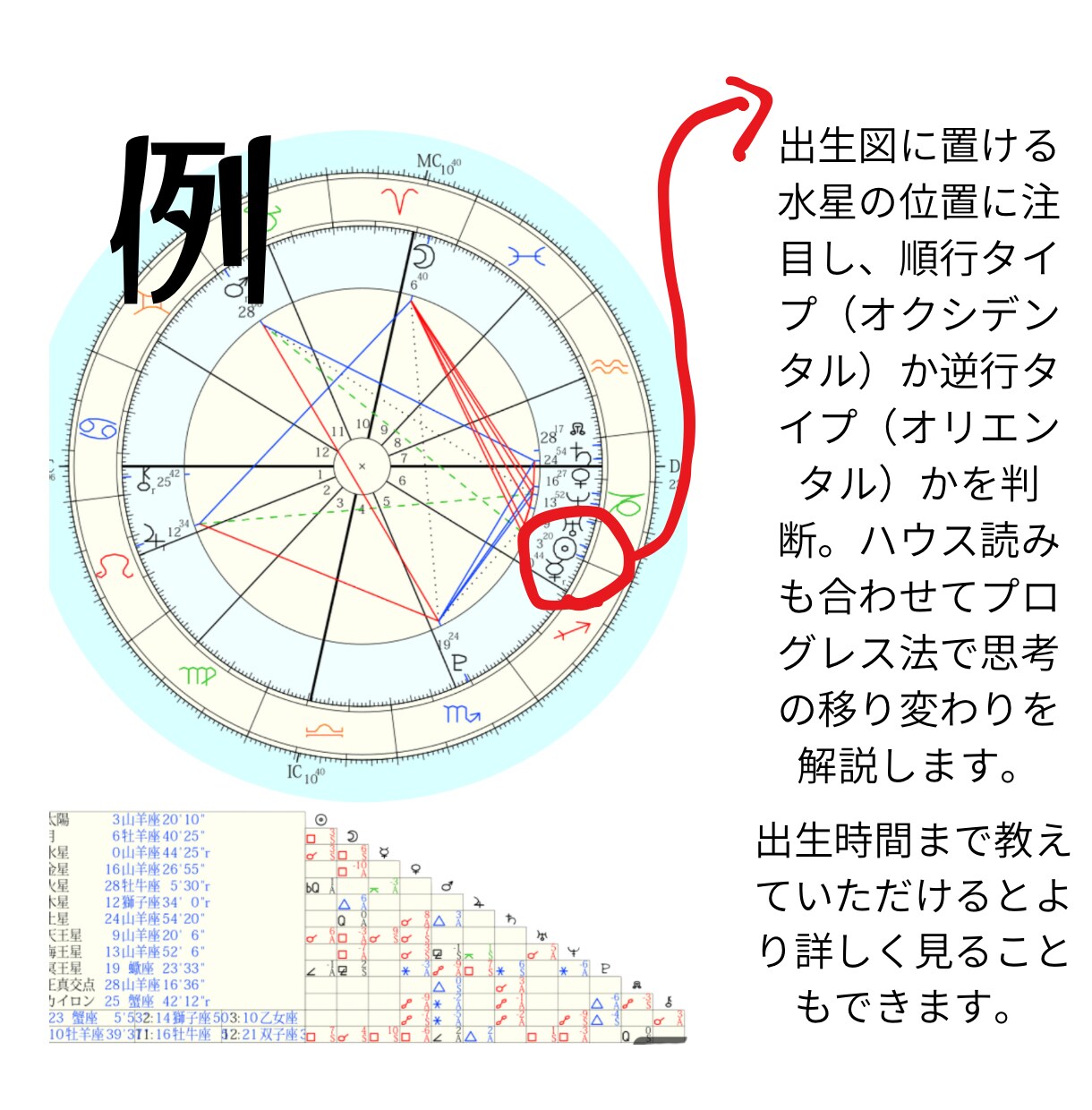 水星逆行占いします 出生図の水星のみであなたの人生の転機を占います イメージ5