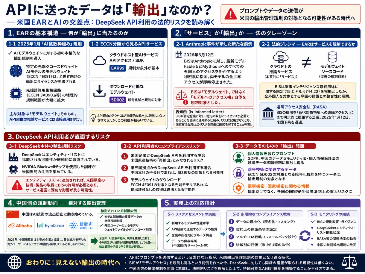 DeepSeekの安全な業務活用を解説します 中国製AIのリスクと活用戦略をアーキテクチャから解説します イメージ8