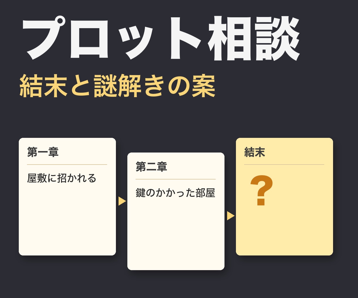 3000円｜小説のプロットの詰まりを一緒に考えます 結末や謎解きの、筋の通った案をお出しします イメージ1