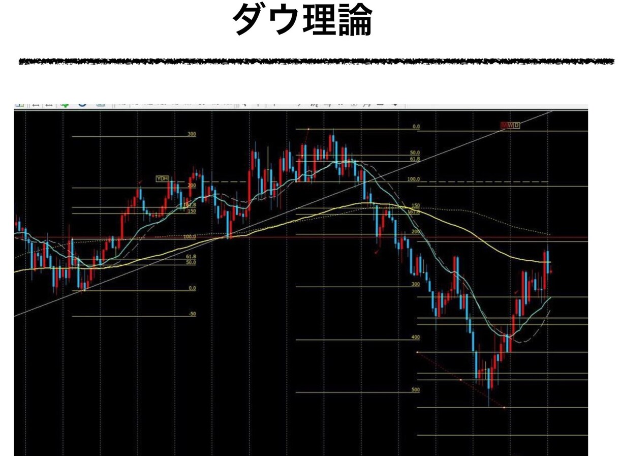 バイナリーオプション初心者のための情報を提供します バイナリーオプションを１７個のＰＤＦマニュアルで完全攻略 イメージ4