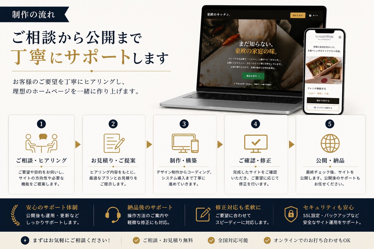 スマホ対応店舗・企業向けホームページを制作します 見やすく、集客につながるホームページを丁寧に制作します イメージ5