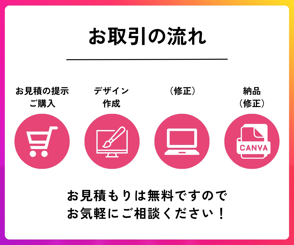 10枚セット｜インスタ投稿テンプレート作成します 表紙〜サンクスページまで！Canva編集可能なデータでお渡し イメージ9