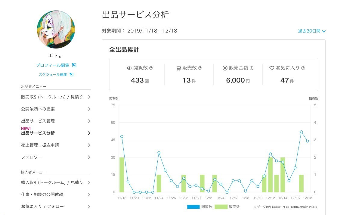 ココナラ初心者でもOK！得意は知名度０でも売れます あなたが売れないのは、「魅力を伝える文章力」が足りないだけ！ イメージ2
