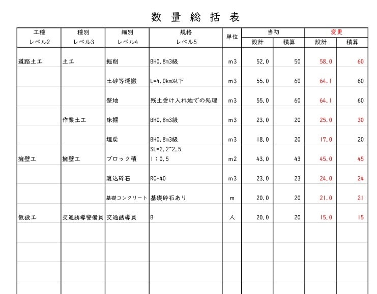 土木工事（道路・河川・下水道）設計を作成を行います 数量計算書及びCAD図面の作成・修正・図面化について イメージ1