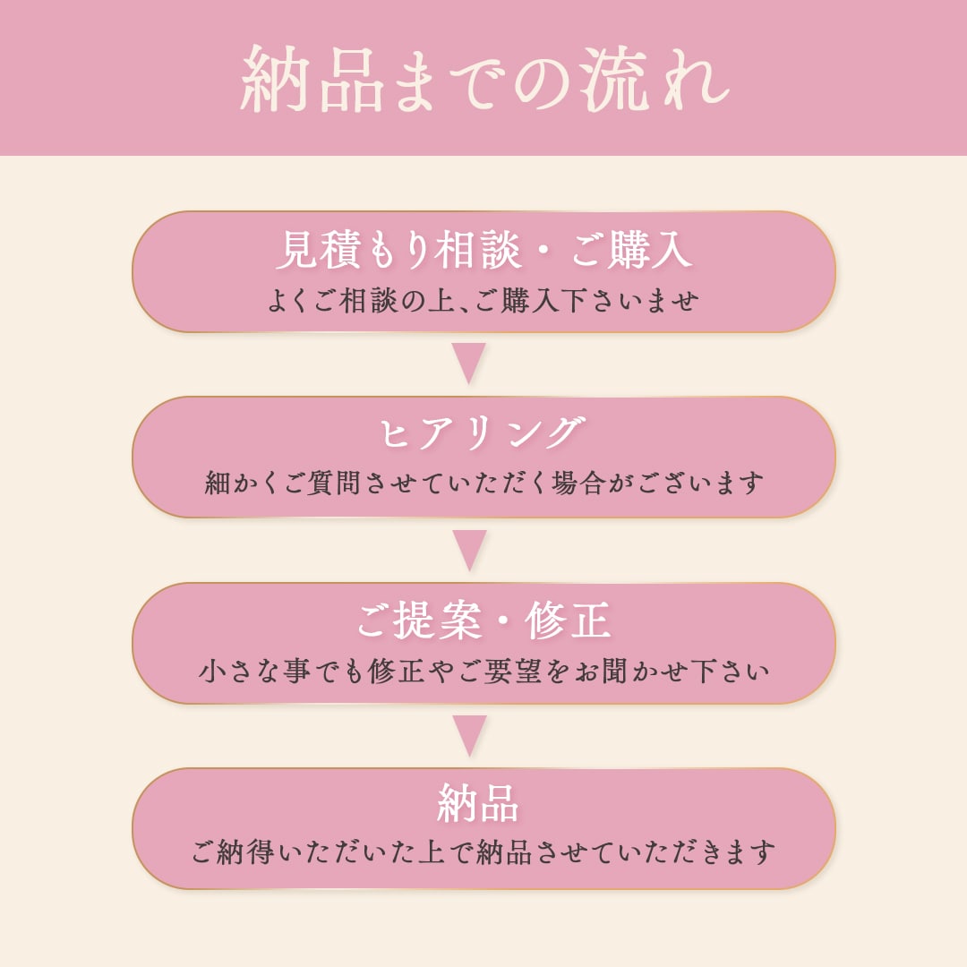 バナー広告・SNS各種・商品画像制作いたします 伝わるデザイン画像を必要とされている方 イメージ3