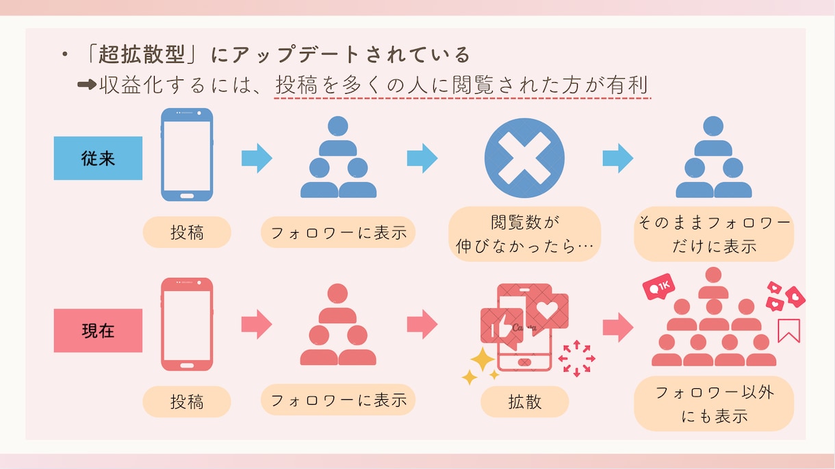 伝わるスライド資料お作りします 柔らかい雰囲気のスライド資料をリーズナブルに イメージ2