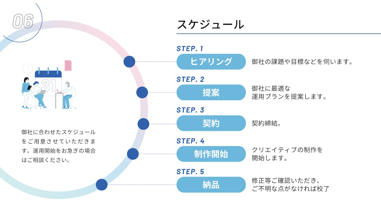 料理動画／伸びない原因を特定し動画5本で改善します 制作実績3,000本／レシピ動画の視聴維持率と導線を同時改善 イメージ7