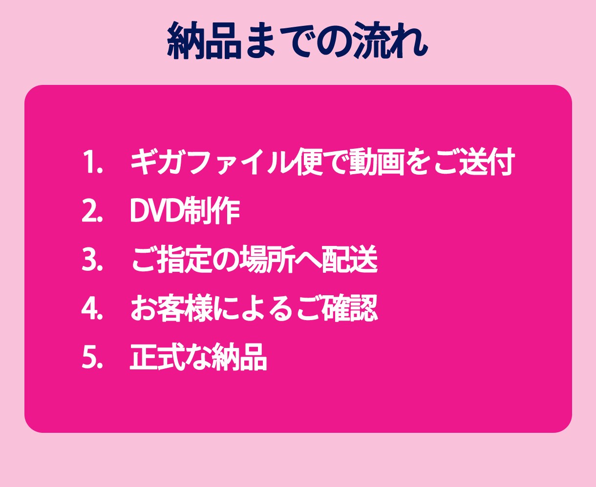 ココナラ最安値！結婚式ムービーをDVD化します 即日発送！送料無料！ケース付き！ イメージ3