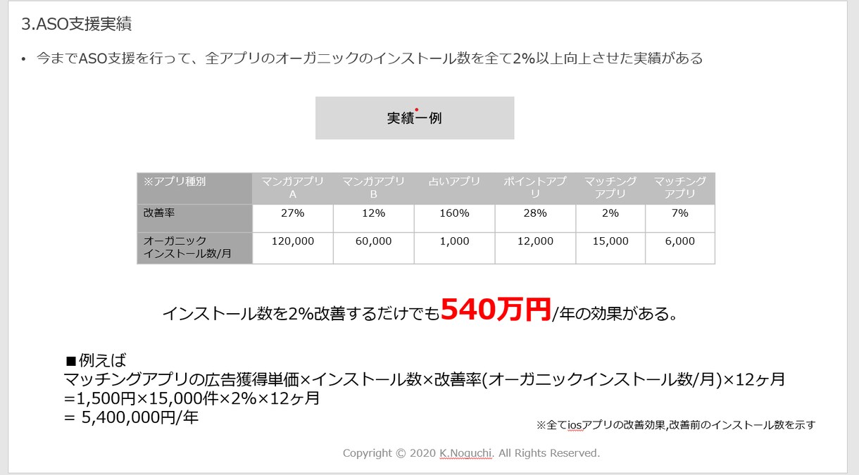 ASOコンサル★MAU150万担当が支援します ASO実績20以上専門家がASOのお悩みに答えます イメージ2