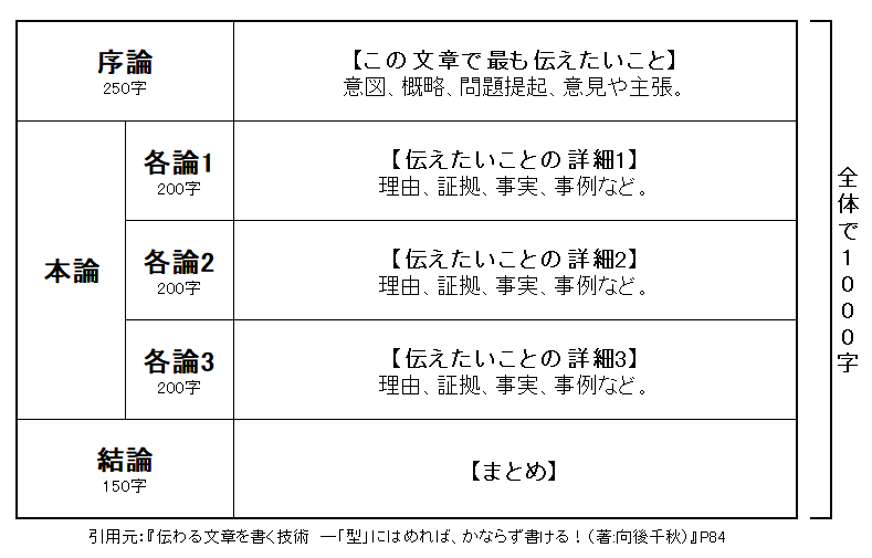 どんな文章でも、何でも添削いたします 【手紙、はがき、レジュメ、レポート、法的三段論法など】 イメージ2