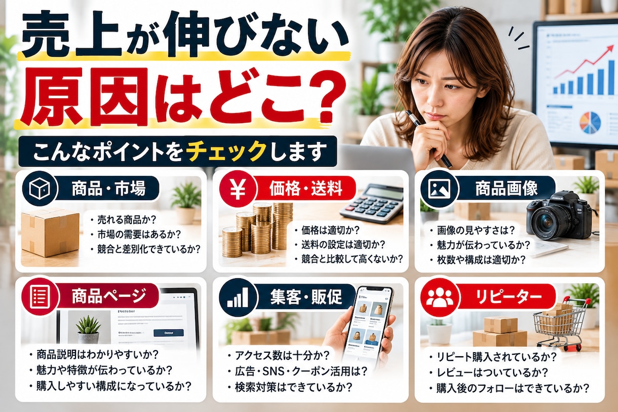 EC歴17年の経験でECショップを改善します 月商5000万円規模の運営経験から改善策を提案します イメージ2