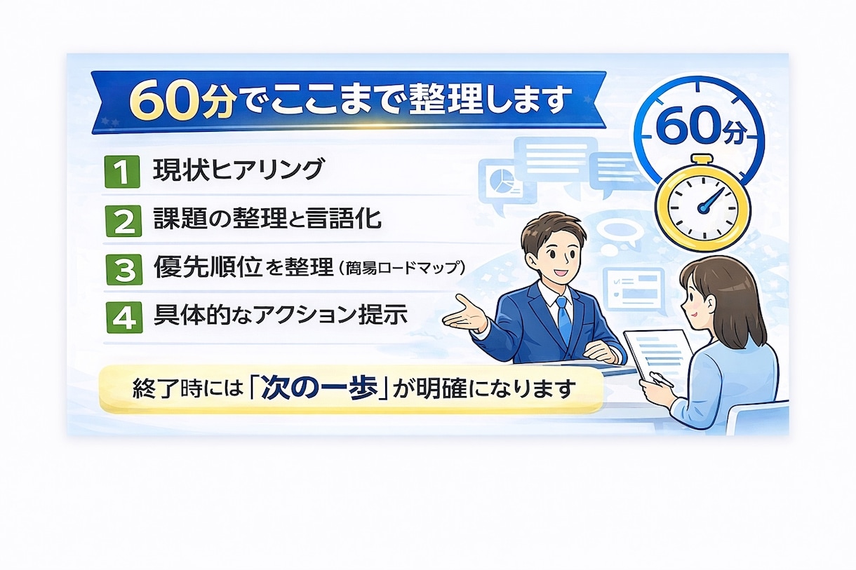 DX担当者の悩み60分で整理します 「何をすればいいか分からない」を60分で解消します。 イメージ3