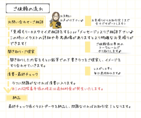 夢を叶える！ほっこり優しい雰囲気のアイコン描きます ゆるっとやさしい雰囲気で、あなたの印象をふんわり届けます。 イメージ2