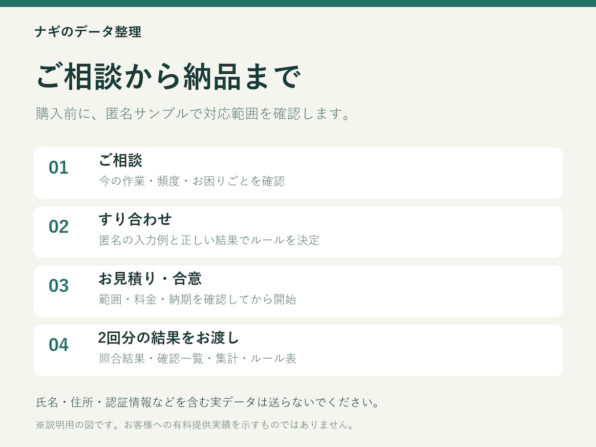 注文と出荷のCSVを照合し確認一覧を作ります 未出荷や数量差を確認。同じ仕様で2回分お試し イメージ2