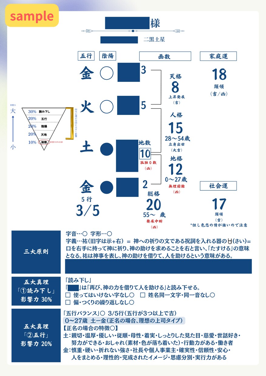 お名前の吉凶・性格・運勢をお伝えします 「画数」だけ良くても吉名にはならない。その理由が分かります。 イメージ3