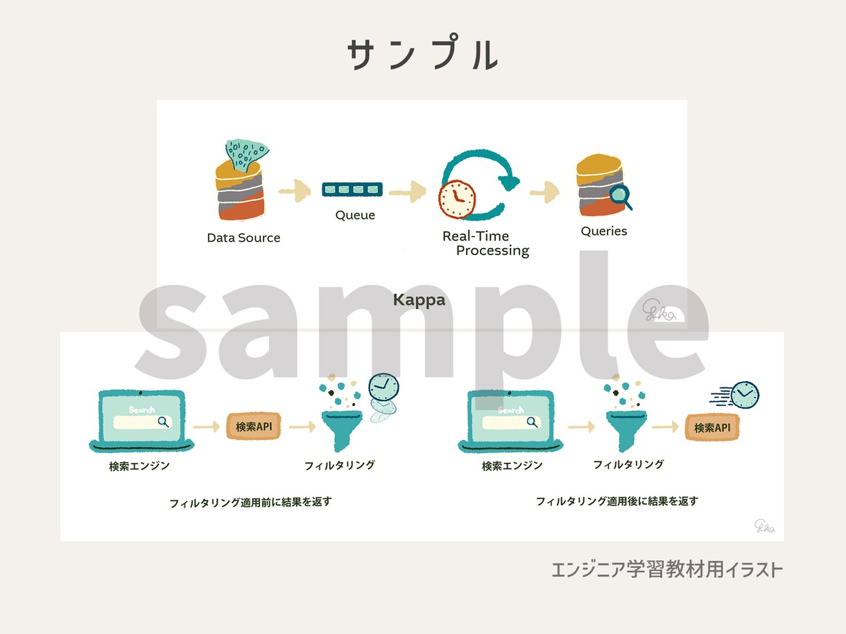 ゆるテイストの手書きイラスト描きます 教材/ブログ/プレゼンの挿絵に イメージ5