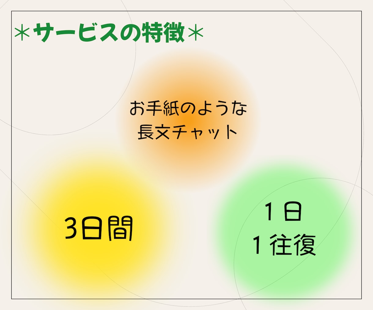 お手紙チャットで、あなたの悩みや想いをお聴きします 人間関係/子育て/家族/仕事/将来…色んなモヤモヤを言語化☆ イメージ2
