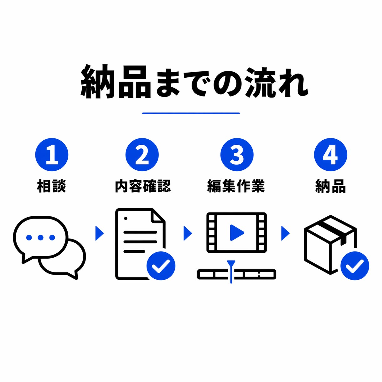 動画編集｜構成から整えて“伝わる動画”にします 【 初期価格でご提供中 】5分3,000円〜・修正2回無料 イメージ4