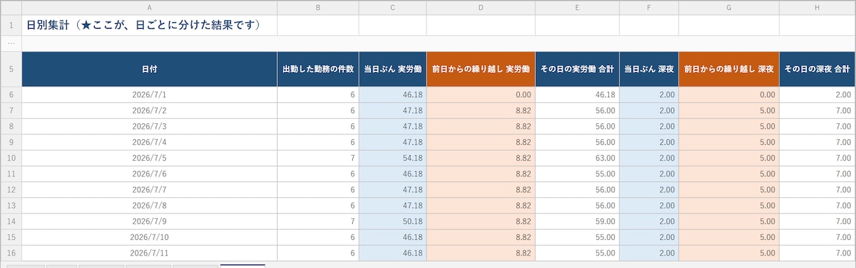 夜勤・交替制シフト専用の勤怠集計Excel作ります 日をまたぐ勤務を、日ごとに分けて数えます。 イメージ2