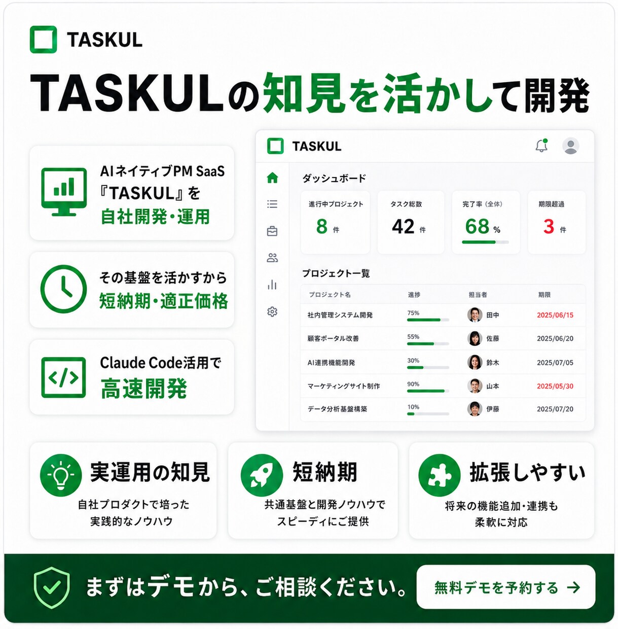 貴社オリジナルのプロジェクト管理AIを開発します 散らかった案件管理を、自社にピッタリのツールで一本化。 イメージ2