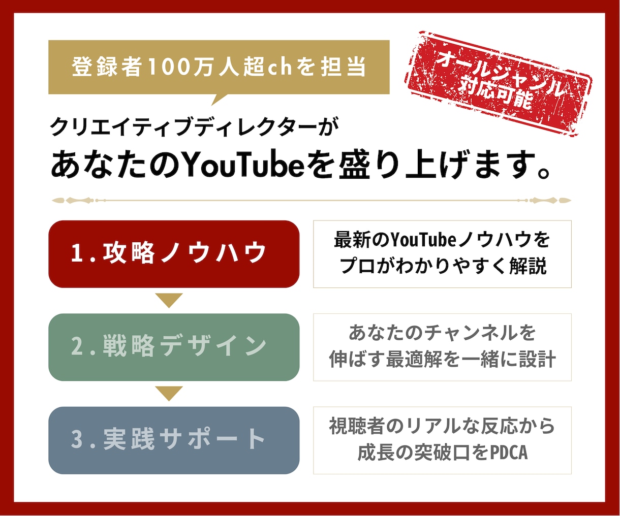 1. YouTube「攻略ノウハウ」教えます 複数事例に基づいた プロが使う「YouTube攻略の概念」 イメージ2
