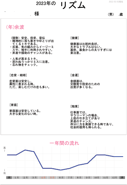 運氣（運勢）カレンダーです✅⭕あなた個人用。ます ❤️大事な事は良き日を！悪い日を選ぶとトラブルが付きまとう✅ イメージ4
