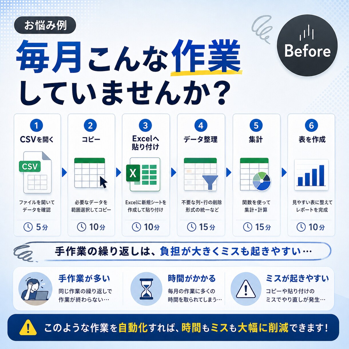 Excel・CSVの面倒な作業を自動化します 集計・転記・データ整理などの繰り返し作業を効率化！ イメージ2