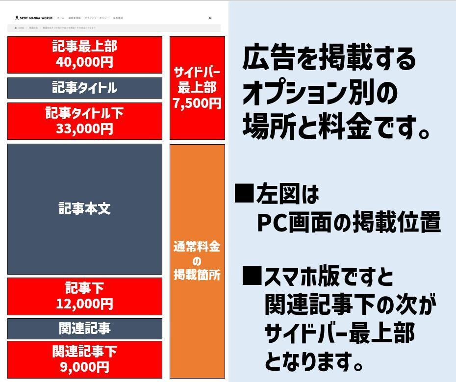 月間7万PVブログにYouTubeを掲載します 700以上の記事全てに掲載するので高い閲覧率！ イメージ2