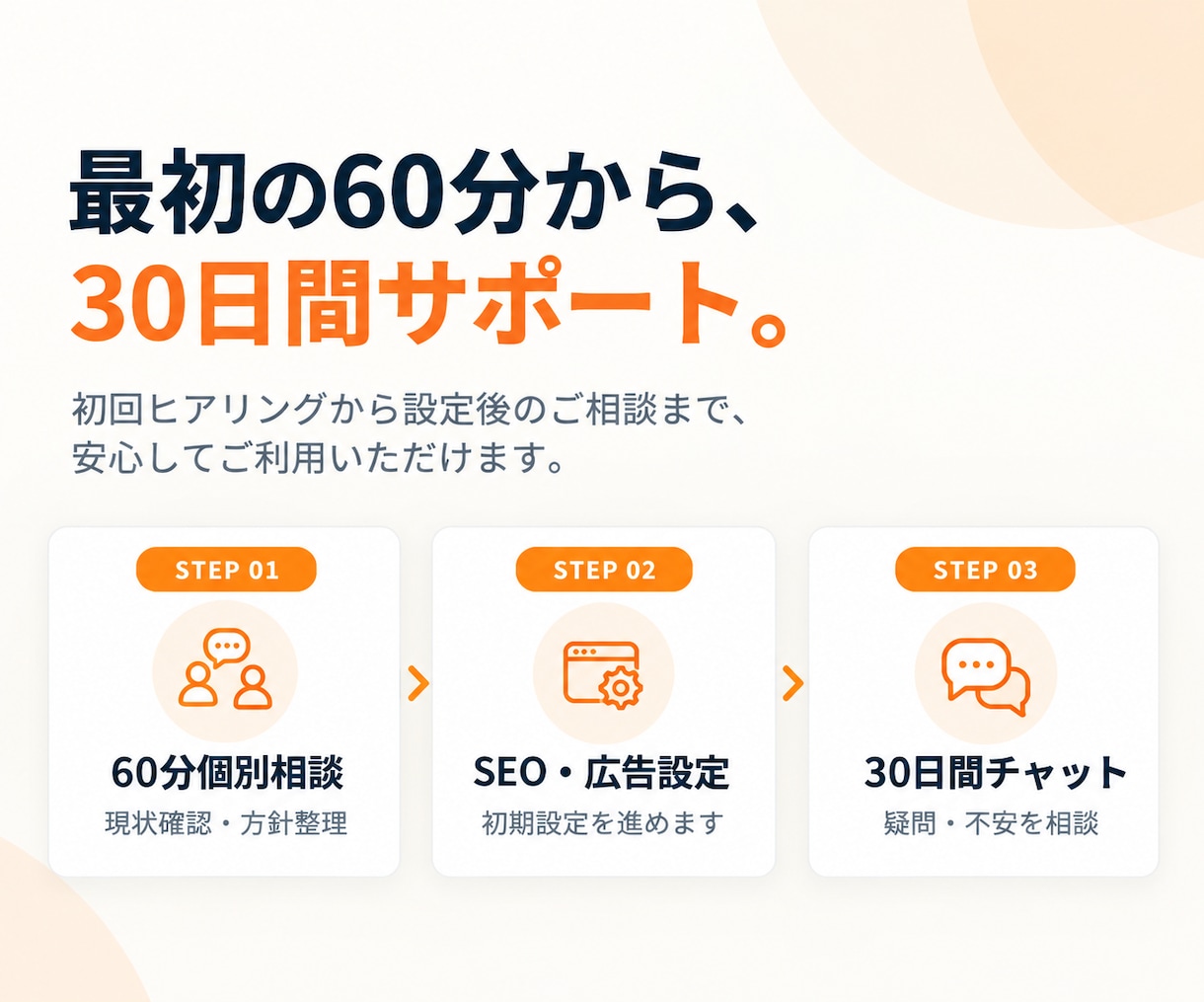 Amazon販売の初期設定を30日間サポートします AmazonのSEO対策と広告初期設定をサポートします イメージ6