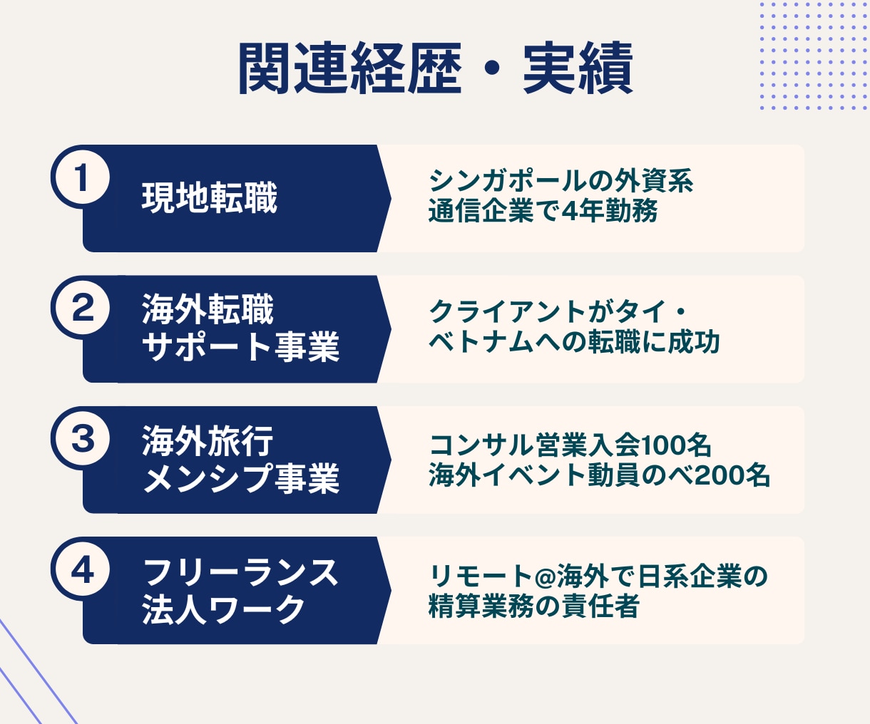 本気で海外移住を実現！プロの伴走で決断を支えます 90日間ビデオ・テキストチャット相談し放題のフルサポート イメージ3