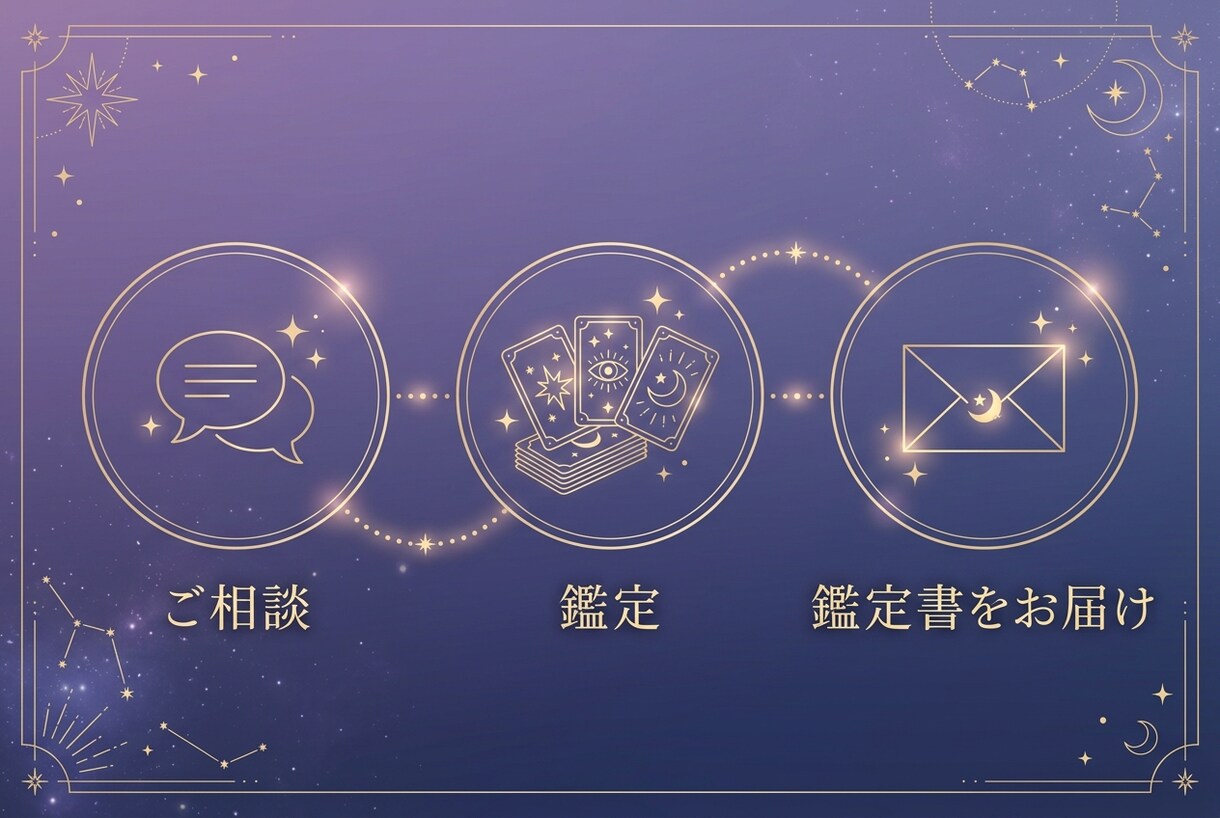 恋愛特化タロットで、あなたの恋を占います 「この気持ち、どうしたらいい?」を一緒に占います イメージ3