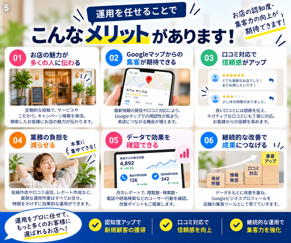 Googleビジネスプロフィールを運用します MEO対策をサポート！月4回の投稿・口コミ返信・月次レポート イメージ5