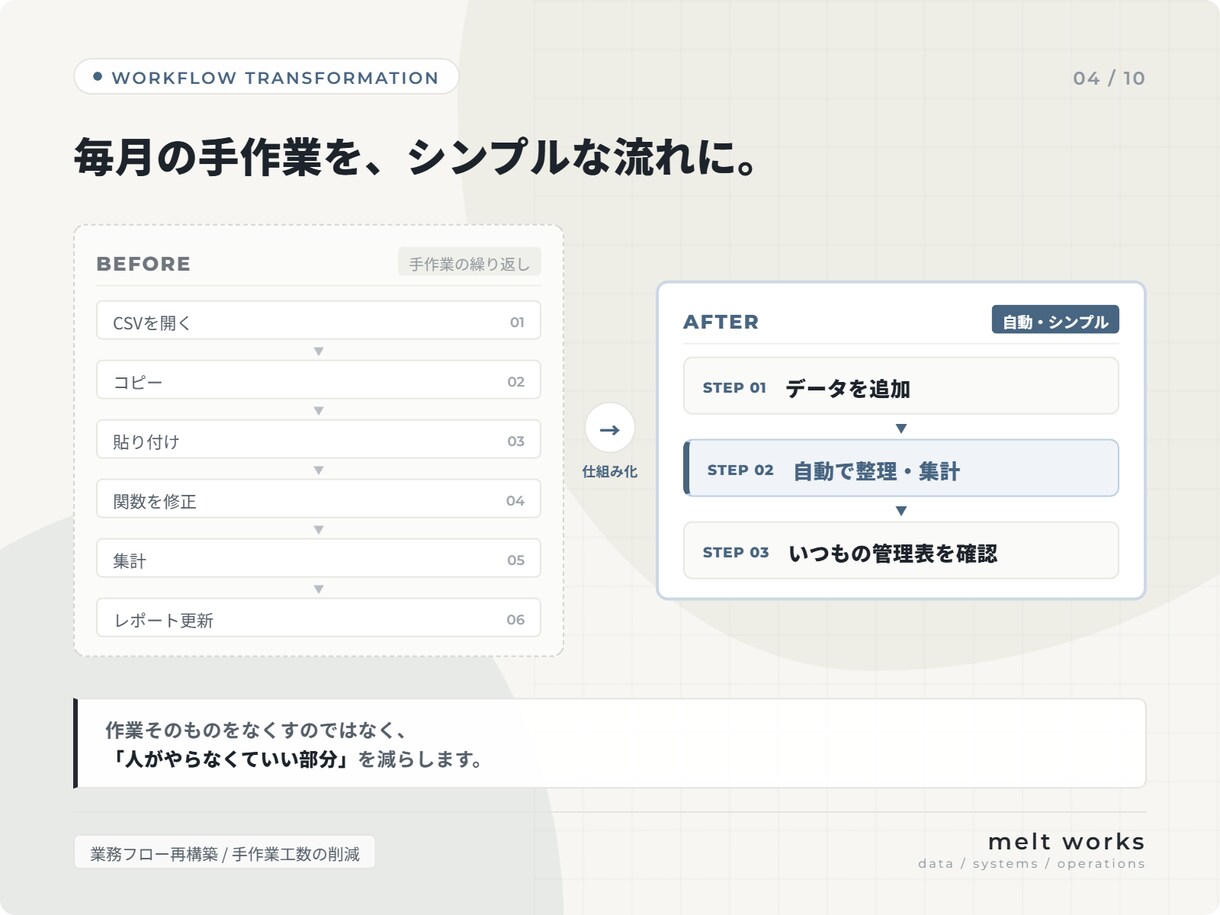毎月の面倒な集計をスプレッドシートで効率化します CSV整理・売上集計・管理表改善・GAS自動化まで対応します イメージ4