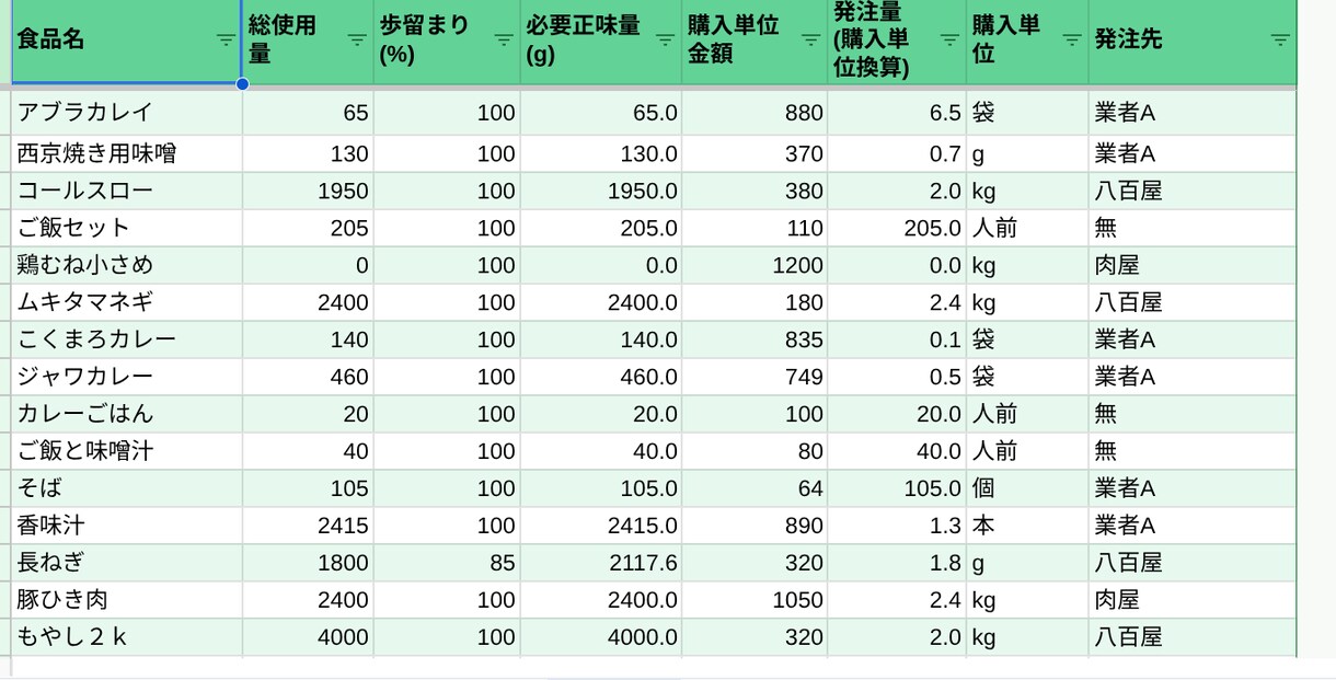 飲食現場の原価・発注管理を回るExcelに整えます 原価が合わない・発注ミスが出る現場を仕組みで整えます イメージ4