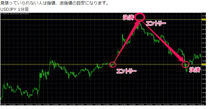 トレードのお役に立ちます 期待値を分析し、自動でラインを引いてくれます イメージ1