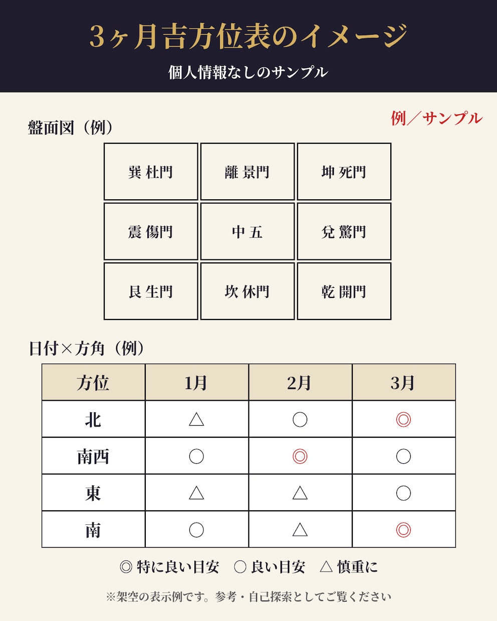 引越しの方位・吉日を奇門遁甲で1問鑑定します 引越し・旅行の方角と日取りを理由つきで鑑定 イメージ2