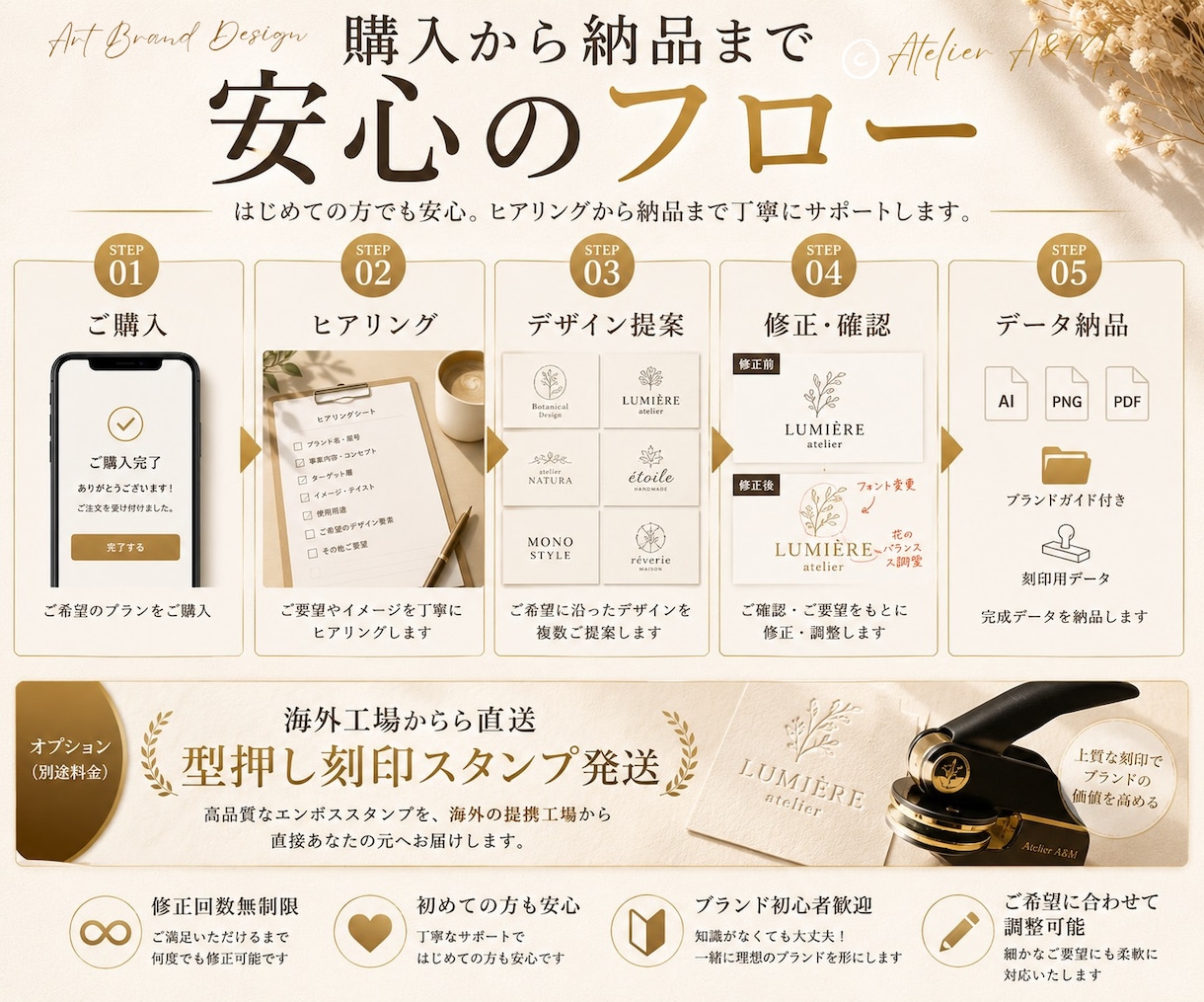 ロゴ＋型押し刻印スタンプでブランド格上げします 印刷会社不要！自宅で簡単にロゴをお手持ちの紙に刻印できます！ イメージ6