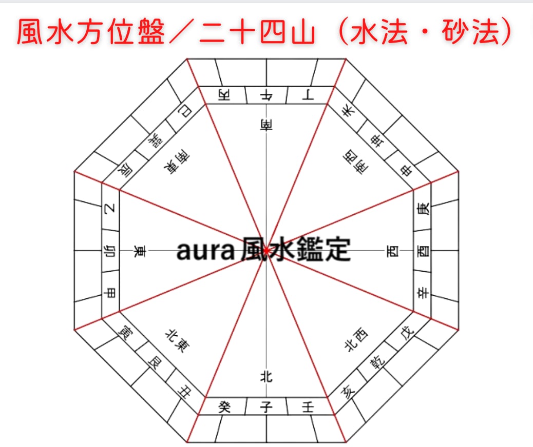 風水・家相☆間取り図に正確な方位線を入れます 【時短！】プロ鑑定師・セミナー講師・一般の方　代行致します✨ イメージ6