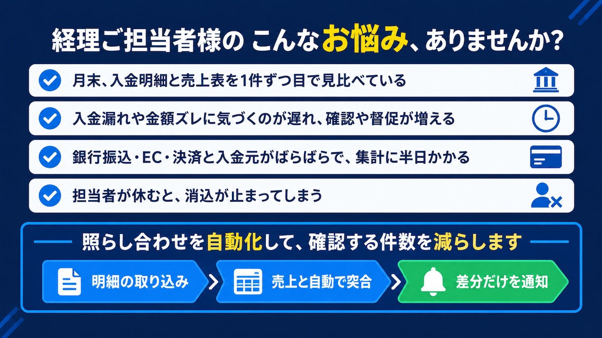 入金消込（売上と入金の突合）をGASで自動化します 簿記2級SEが設計。入金漏れや金額のズレだけを一覧にします イメージ2