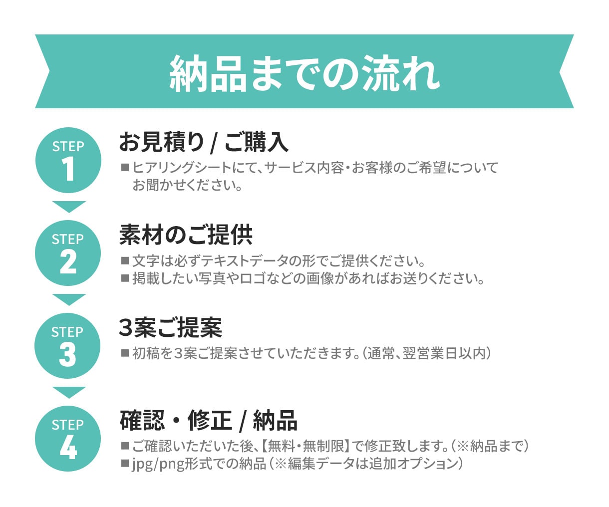 低価格高品質★パッと伝わるココナラ商品画像作ります 魅力を一目で伝えるサムネイル画像【修正無制限】で仕上げます！ イメージ7